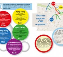 СМС ПАРКИРАЊЕ У ЧАЧКУ